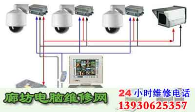 监控安装之电源和电源线的选择图